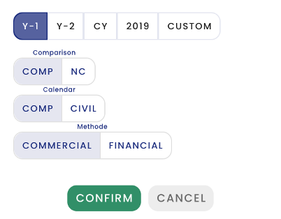 Analyse commerciale et financière alignée